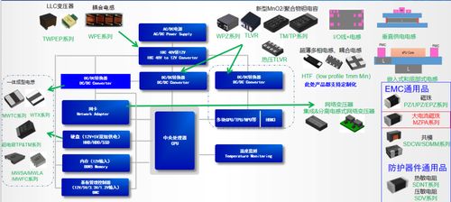 顺络电子核心产品破解AI服务器供电难题的技术服务