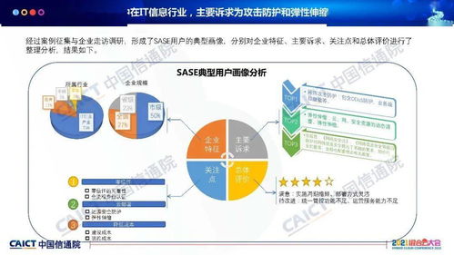 2021年中国SASE（安全访问服务边缘）技术应用观察——基于信通院陈锐豪的报告分析