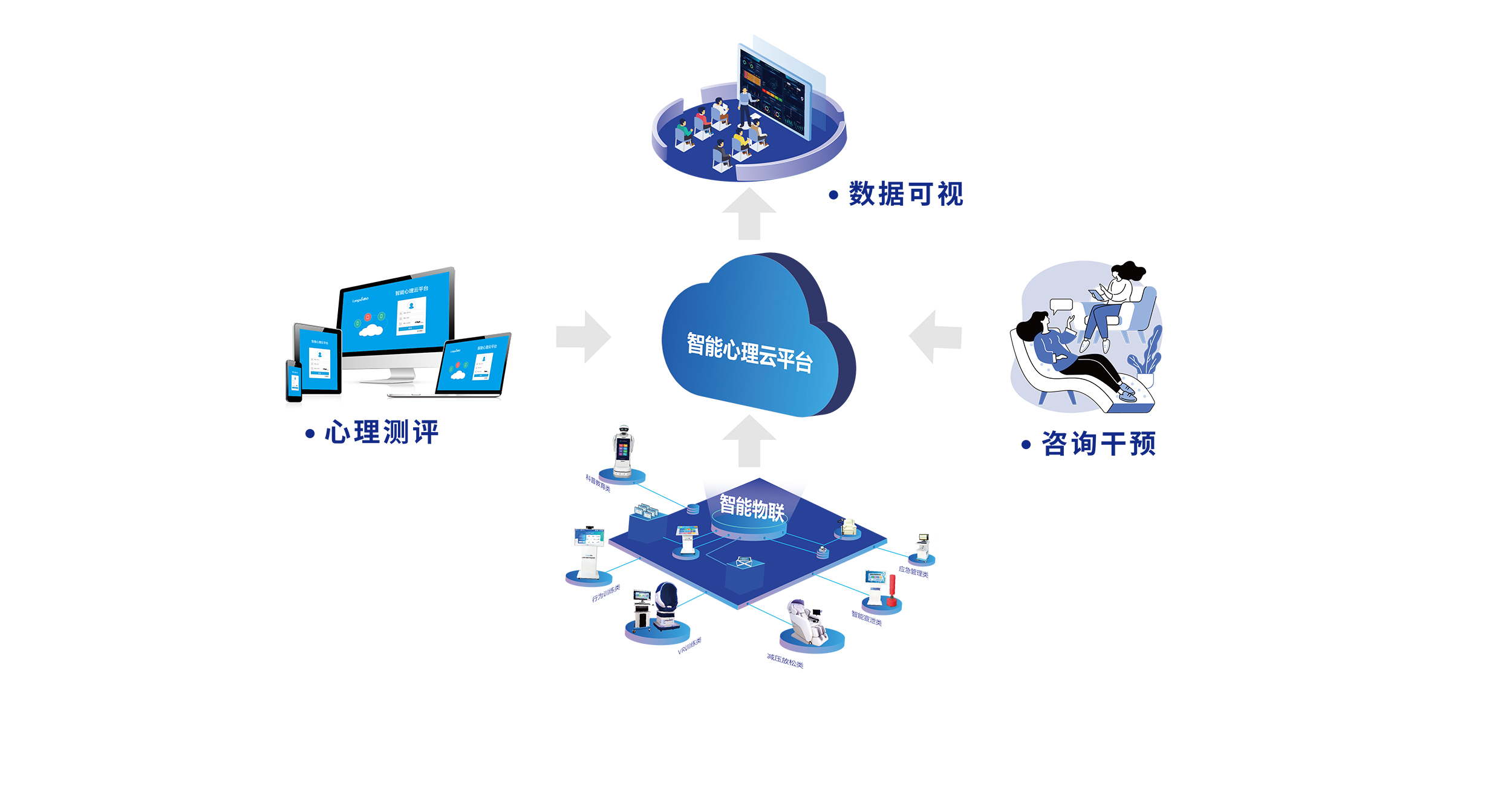 心理信息化云解决方案与信息技术咨询服务
