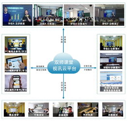 选择专业的双师课堂技术公司 产品与服务双重保障