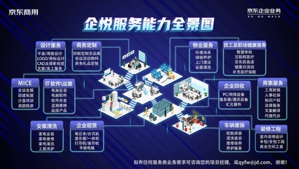 京东企业业务启动“企业开工季”，以场景化技术服务助力企业打造春季发展新势能